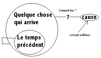 Le jugement d’une cause suivie d’effet