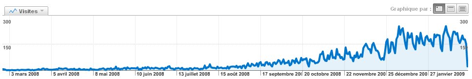 Statistiques 2008