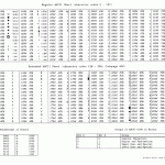 Table des codes ASCII