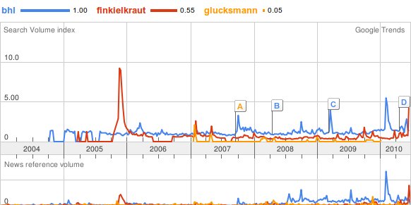 trend-bhl