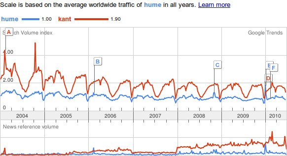 trend-hume